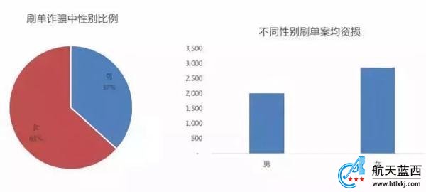 經(jīng)典刷單詐騙全過程揭露，騙到你懷疑人生！