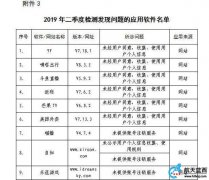 工信部：二季度244款不良手機(jī)應(yīng)用被下架處理