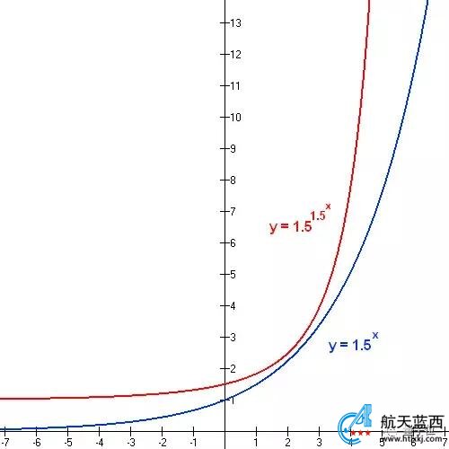 200秒=超算1萬年，谷歌量子霸權(quán)論文上架即被撤回，引全球熱議